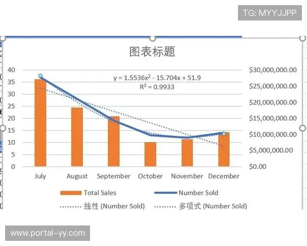 官方发布全明星赛事数据面板，经济曲线与伤害图表分析