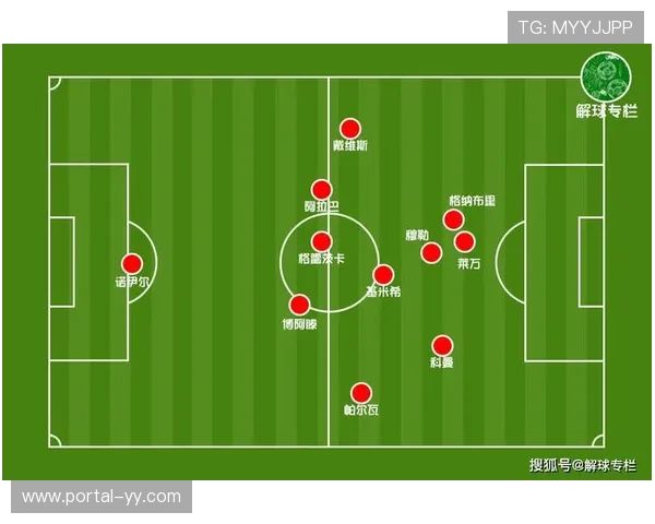 拜仁前场战术解析：穆西亚拉缺席对破密集防守的影响