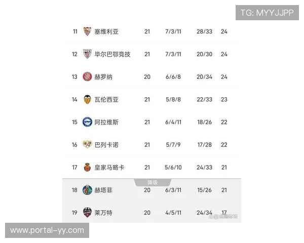 西甲最新积分榜:皇马54分紧追巴萨,马洛卡升至第14 西甲最新积分榜:皇马54分紧追巴萨,马洛卡升至第14