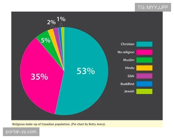 深度报道：联盟多元化招聘计划成果评估，管理层女性与少数族裔比例上升